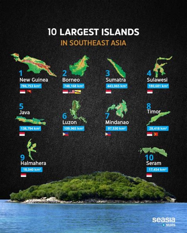 10 islands based on real places