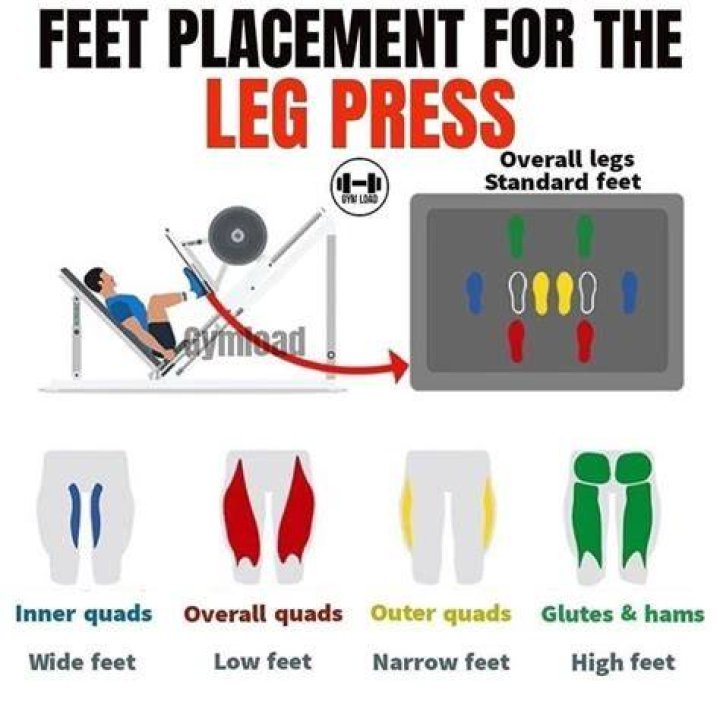 6 Leg Press Foot Variations for Total Leg Training Fitness Workouts