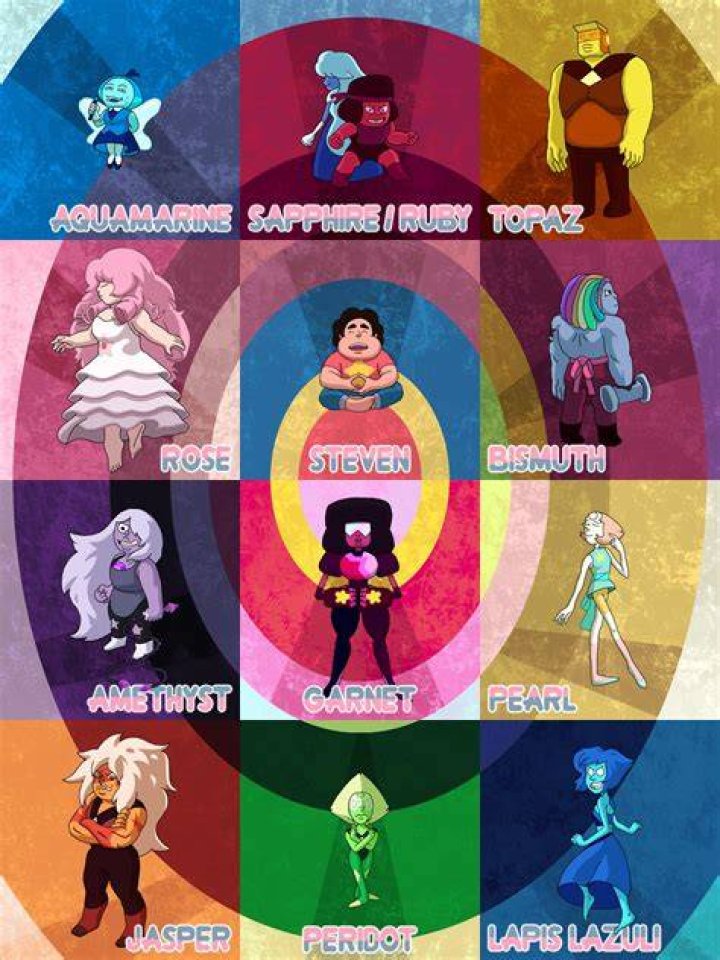 Best Steven Universe Characters | ScreenRant