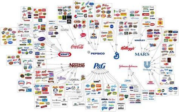 What do consumer non-durables Jobs Pay? Best Answer 3 Companies Are In The Consumer Non Durables Field