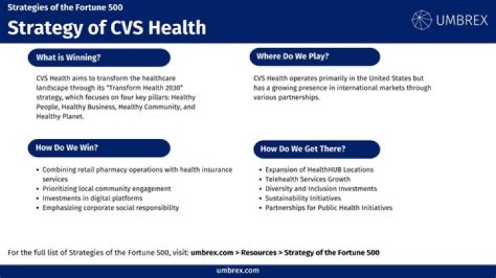 CVS Health Strategy Program Innovate CVS &bull; Jordan Smith &bull; CorpU