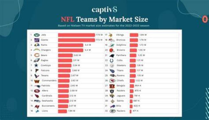 Discover the top 15 NFL players with the most rings as of 2024