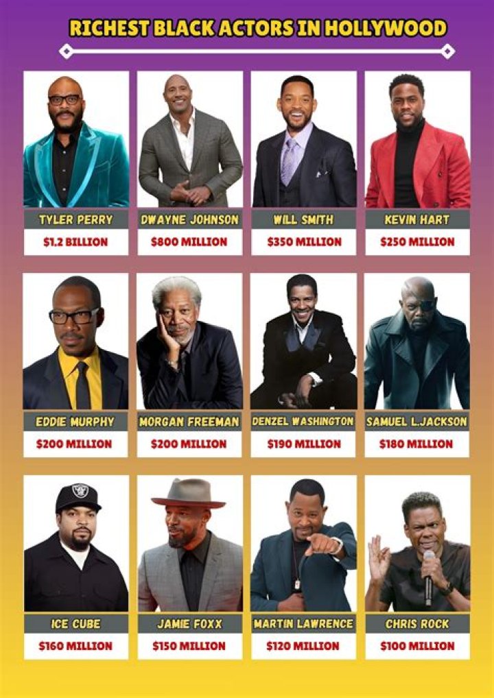 Discovering The Richest Black Actor A Deep Dive Into Wealth And Influence