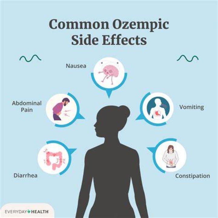 Does Ozempic Cause Blood Clots? - Risks, Side Effects, and Safety Concerns