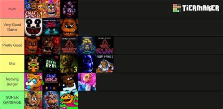 Every Game, Ranked By Difficulty