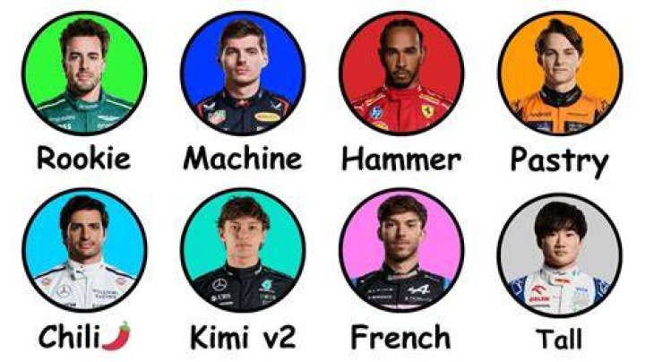 GF names every F1 Driver! f1 YouTube