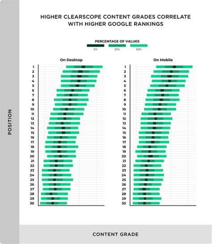 Google Search Rankings Will Factor in Page Load Times & More