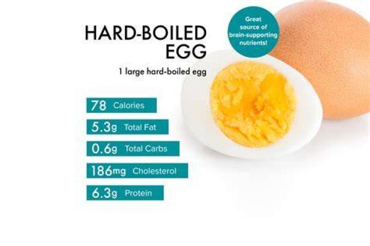 hard boiled eggs protein