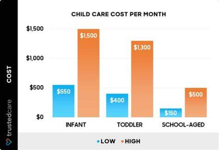 How much is the child support grant in 2022? How much is the child support grant in 2022?