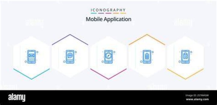 Including movable mobile application, to moreover needed until notice