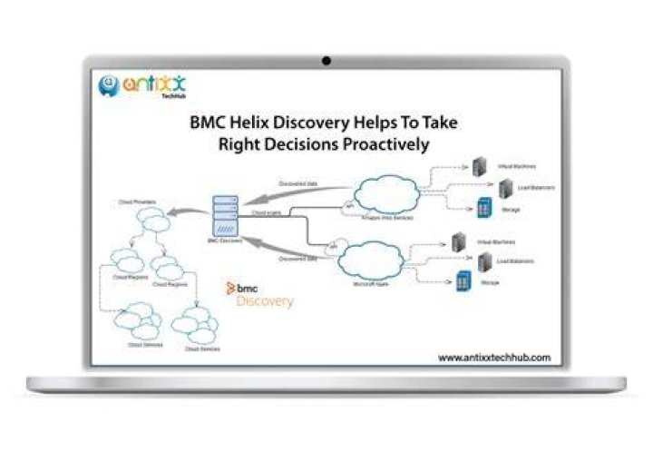 IP Address node - Documentation for BMC Helix Discovery