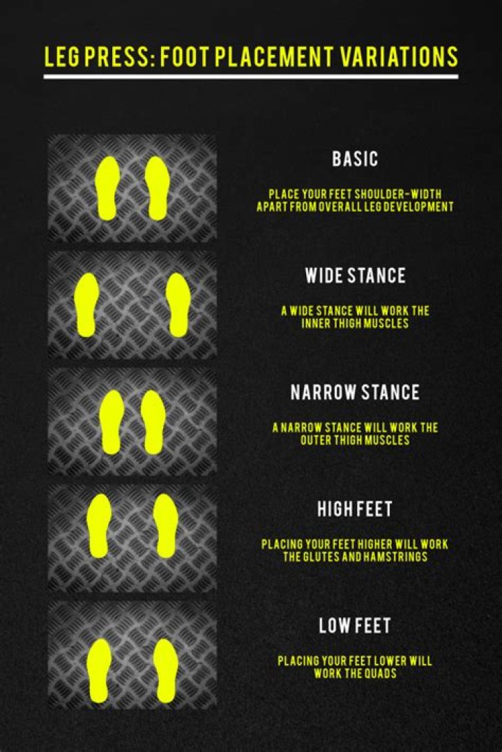 Leg Press foot placement variations Leg workouts gym, fitness
