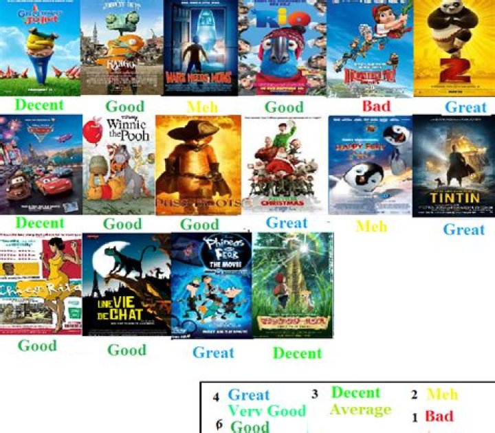 List of 2011 animated films