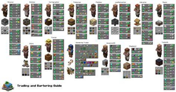Mastering Minecraft Villager Trades: A Comprehensive Guide