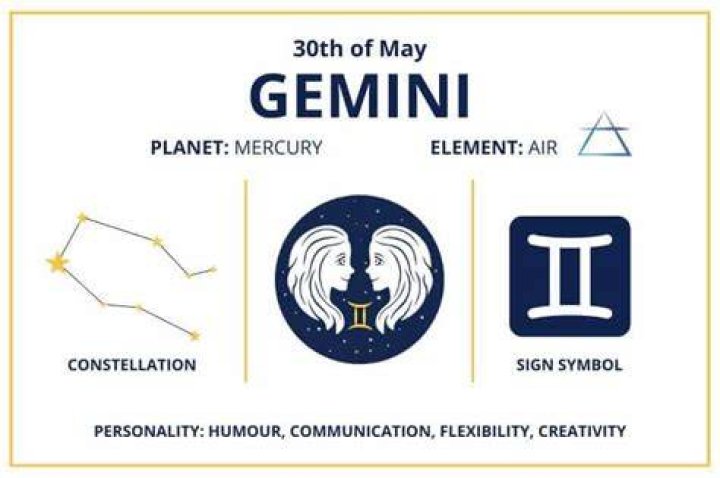 May 30 Zodiac is Gemini, Birthdays and Horoscope