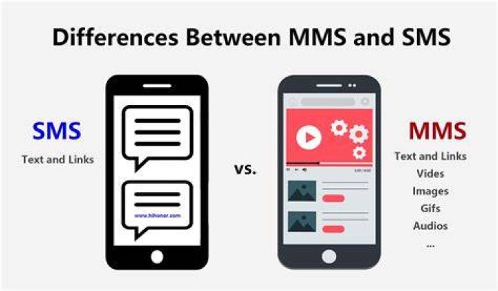 MMS Full Form Multimedia Messaging Service