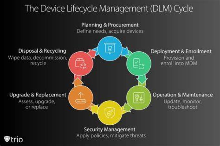 Network Device Life Cycle Patterns - Extended Data Pack 2023-Oct-1 - Documentation for BMC Discovery content reference
