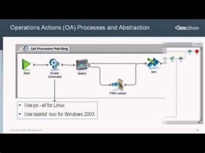 Perform Start Cryptographic Services - Documentation for BMC Atrium Orchestrator Content 20.14.01