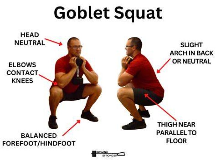 Video player poster image preview for Goblet Squat | Form Check