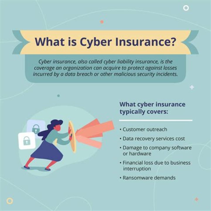 Qualify for Cyber Insurance Coverage With Silverfort