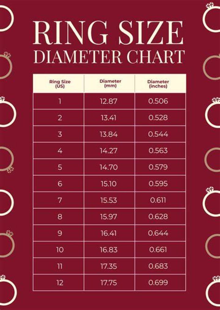 Ring Size Chart How to Measure a Ring Size at Home?