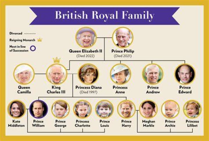 royal family