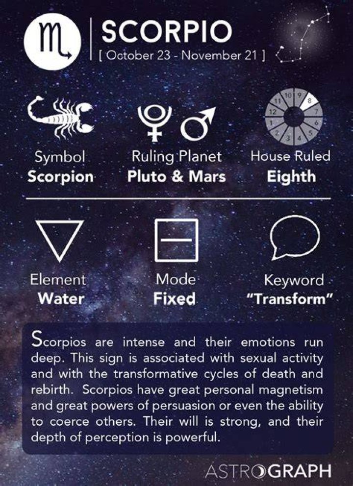 Scorpio astrology sign