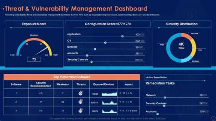 Security Dashboard - Documentation for TrueSight Vulnerability Management 3.1