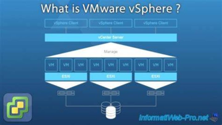 Setting up a VMware vSphere environment - Documentation for TrueSight Server Automation 23.4