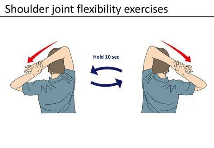 Shoulder, Standing, Arm, Joint, Exercise equipment, Dumbbell, Human leg, Weights, Leg, Muscle, 
