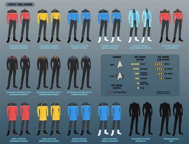 Star Trek Uniforms