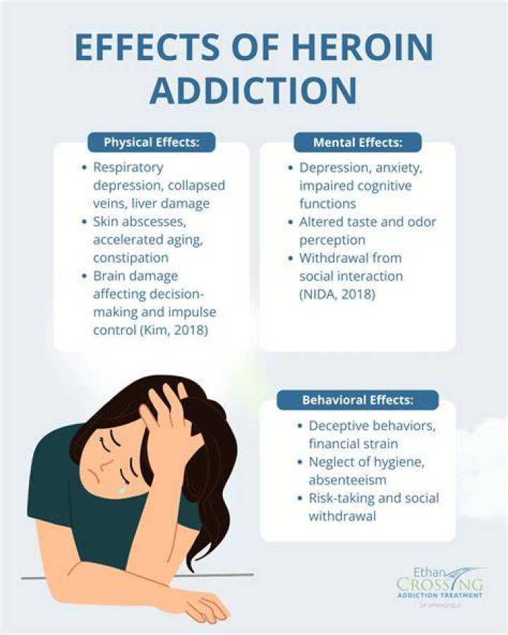 The Effects of Ephedrizine - Statcare