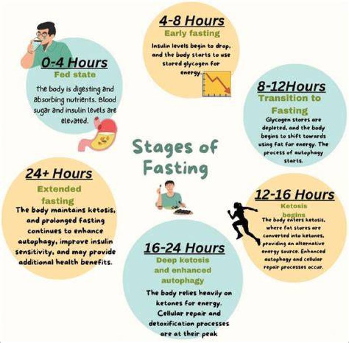 Thursday Fasting: Know its Countless Benefits and the Correct Method to do it