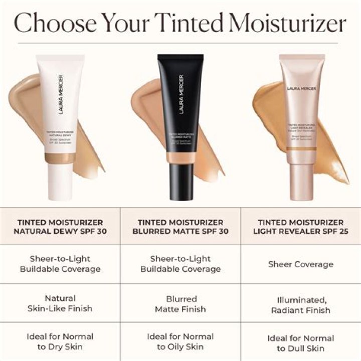 Tinted Moisturizer SPF 20, SensitiveFaceMoisturizer Elf tinted
