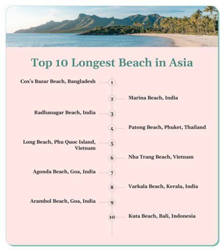 Top 10 Longest Beach In The World!