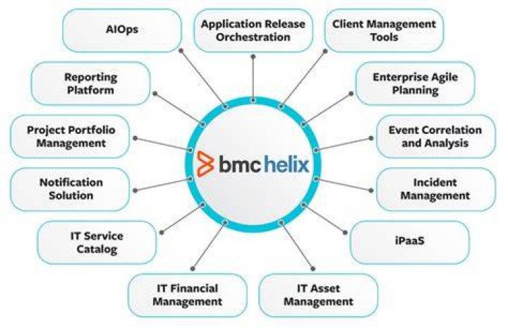 Troubleshooting deployment issues - Documentation for BMC Helix IT Operations Management deployment 21.3