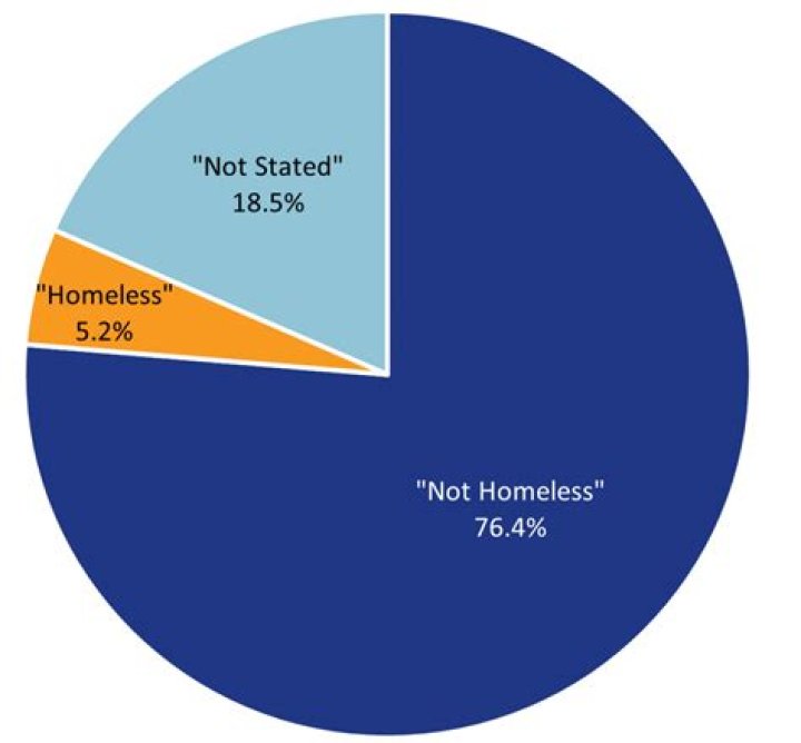 UK homlessness stats