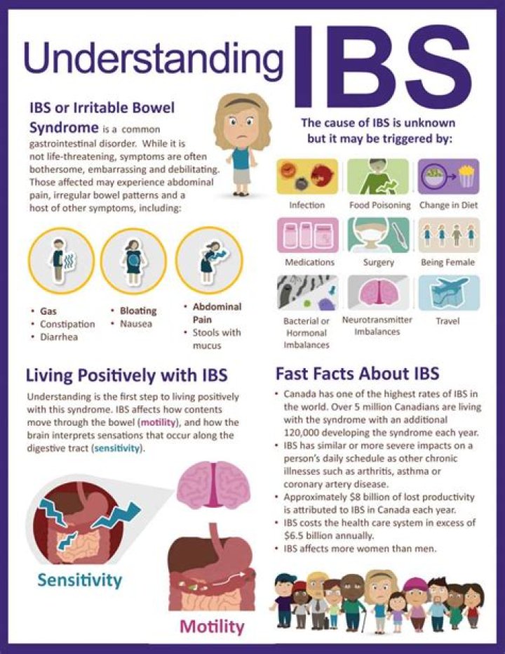 Understanding IBS Testicle Pain - Statcare