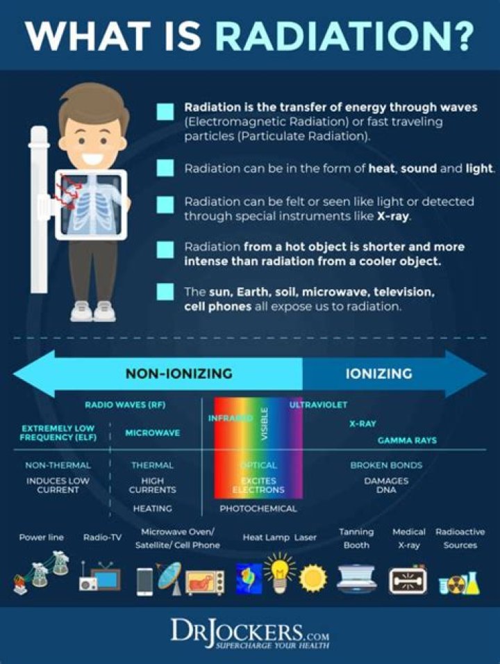 Understanding Ouchie Radiation: Causes, Effects, And Mitigation