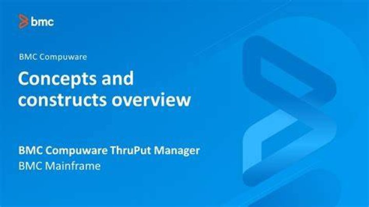 Unsolicited displays- Message Definition statements - Documentation for BMC Compuware ThruPut Manager 18.02