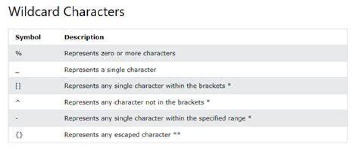 Using wildcard symbols as explicit characters in a form - Documentation for Remedy Action Request System 19.02