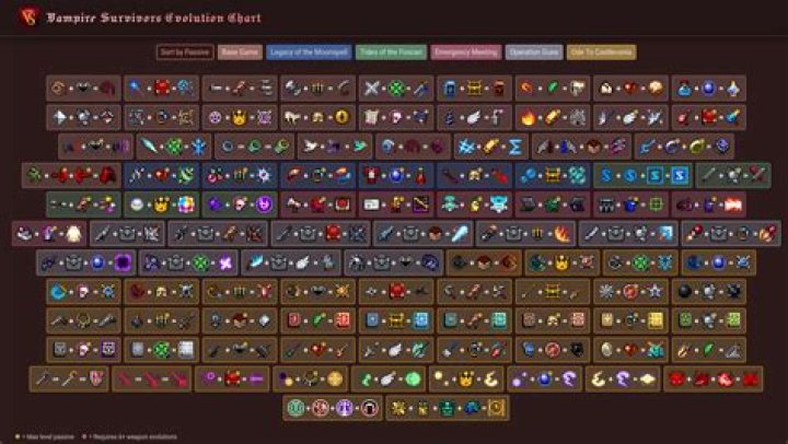 Vampire Survivors: Weapon Evolution Guide