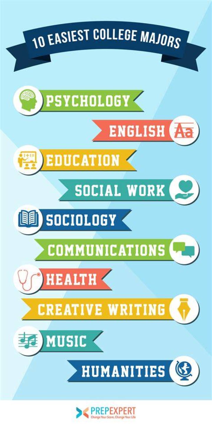 What is the easiest degree that pays well? What is the easiest degree that pays well?