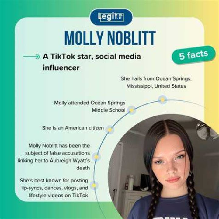 When Did Molly Noblitt Pass Away?