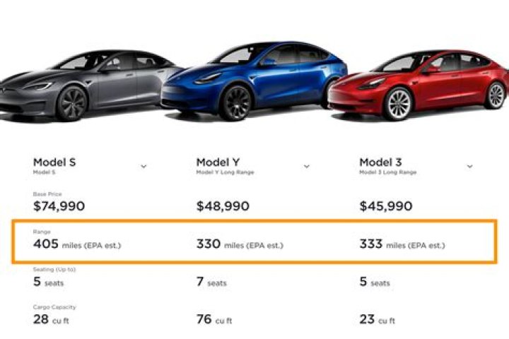 Which Cheaper Tesla Is Best For Range?