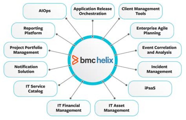 Working with logs - Documentation for BMC Helix IT Operations Management deployment 21.3