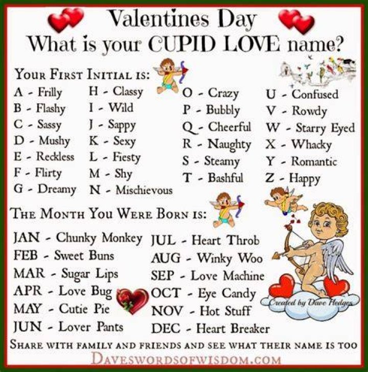 Your cupid name Love machine, Sweet buns, Burning love